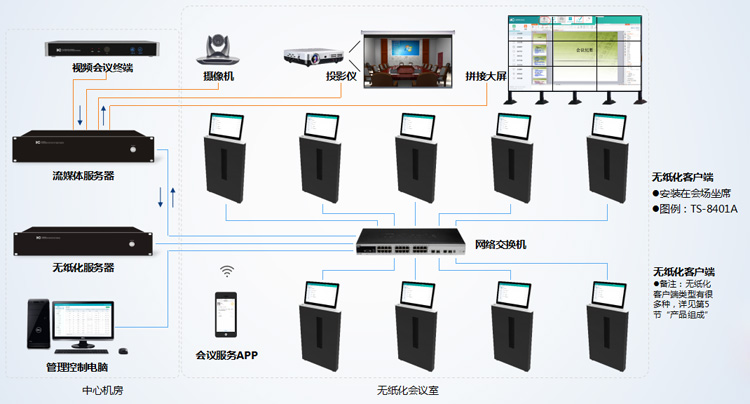 無紙化會議系統(tǒng)