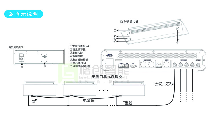 智能會(huì)議系統(tǒng)