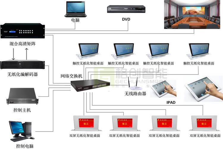無紙化會議系統(tǒng)